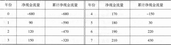 中级经济师运输经济,押题密卷,2022年中级经济师《运输经济实务》押题密卷1