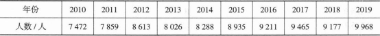 中级经济师运输经济,押题密卷,2022年中级经济师《运输经济实务》押题密卷1