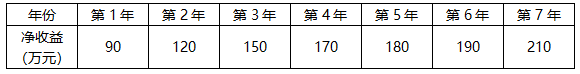 中级经济师运输经济,超压卷,2022年中级经济师《运输经济实务》超压卷2