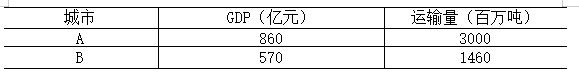 中级经济师运输经济,押题密卷,2022年中级经济师《运输经济实务》押题密卷2