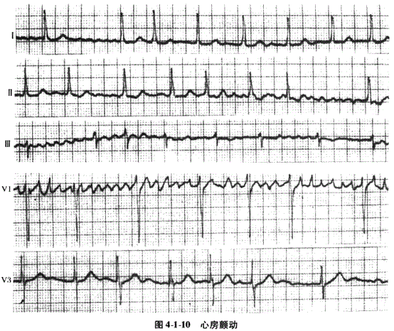 临床助理医师,章节练习,临床助理医师实践技能