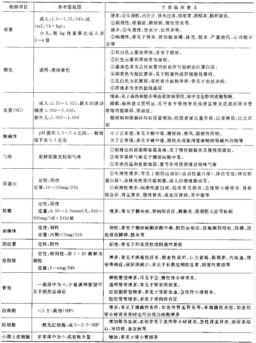 临床助理医师,章节练习,临床助理医师实践技能