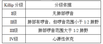 临床助理医师,历年真题,2021年《临床助理医师1+2单元》真题精选