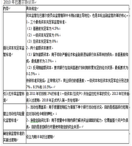初级金融专业,章节练习,商业银行的资本与负债