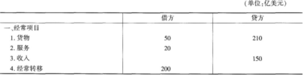 初级金融专业,预测试卷,2022年初级经济师《金融专业知识与实务》预测试卷1