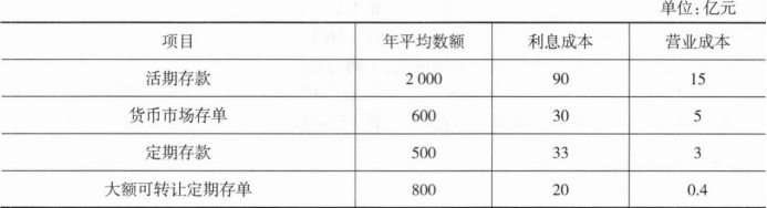 初级金融专业,章节练习,初级金融专业5