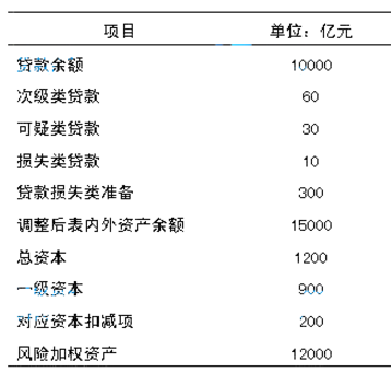 初级金融专业,章节练习,初级金融专业