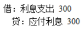 初级金融专业,章节练习,初级金融专业