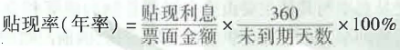 初级金融专业,章节练习,初级金融专业