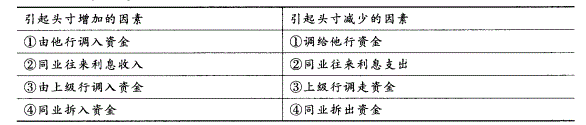 初级金融专业,历年真题,2009年初级经济师《金融专业知识与实务》真题