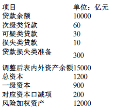 初级金融专业,内部冲刺,初级经济师《金融专业知识与实务》