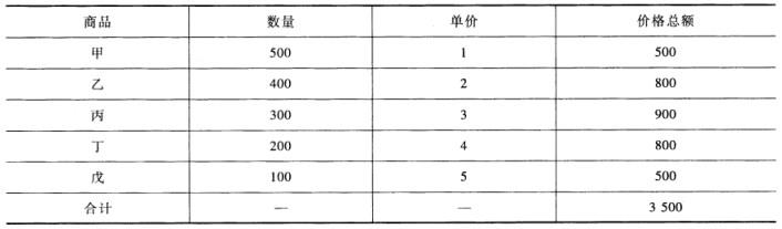 初级金融专业,预测试卷,2021年《金融专业知识与实务》名师预测卷5