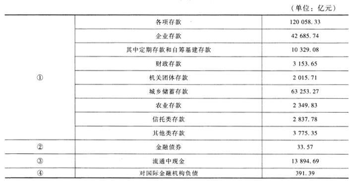 初级金融专业,预测试卷,2021年《金融专业知识与实务》名师预测卷1