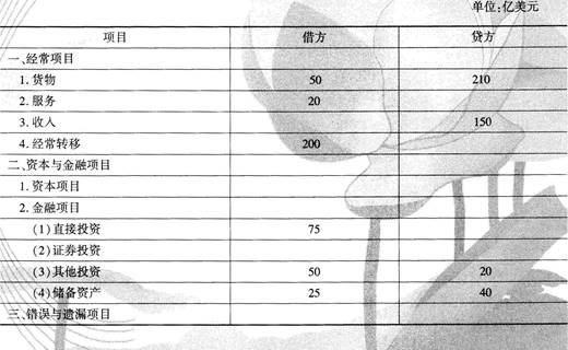 初级金融专业,点睛提分卷,2021年初级经济师《金融专业知识与实务》点睛提分卷2