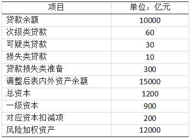 初级金融专业,历年真题,2016年初级经济师《金融专业知识与实务》真题