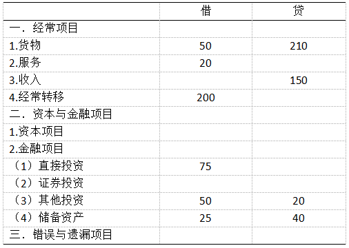 初级金融专业,历年真题,2016年初级经济师《金融专业知识与实务》真题