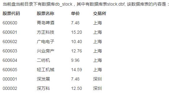卫生招聘（计算机信息管理）,综合练习,计算机信息管理综合练习