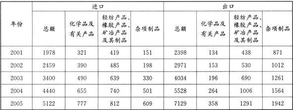 综合应用能力,章节练习,《综合基础知识》综合练习1