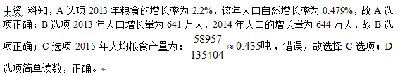 综合应用能力,章节练习,综合应用能力预测