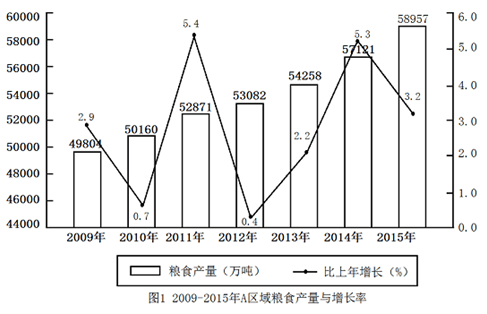 综合应用能力,预测试卷,2022年事业单位招聘考试《综合知识》预测试卷5