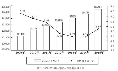 综合应用能力,预测试卷,2022年事业单位招聘考试《综合知识》预测试卷5