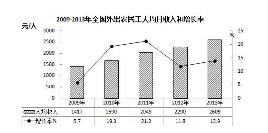 综合应用能力,历年真题,事业单位考试《综合基础知识》真题精选7