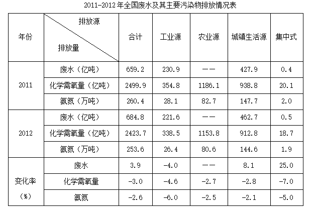 综合应用能力,历年真题,2015年5月全国事业单位联考《综合应用能力》（C类）