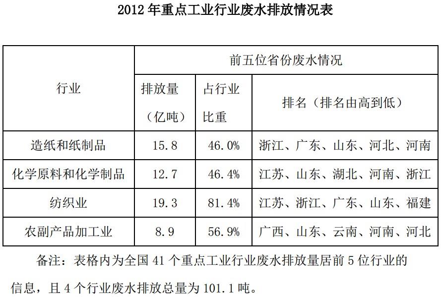 综合应用能力,历年真题,2015年5月全国事业单位联考《综合应用能力》（C类）