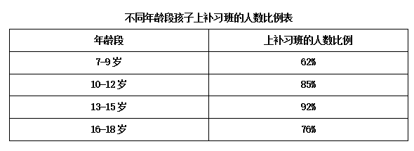 综合应用能力,历年真题,2015年5月全国事业单位联考《综合应用能力》（B类）