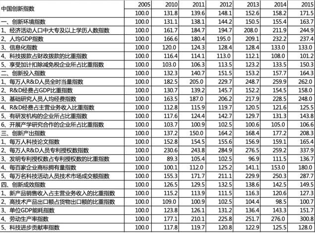 综合应用能力,历年真题,2020年事业单位招聘考试《综合基础知识》真题精选1