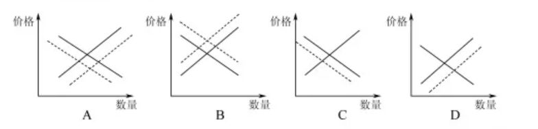 综合应用能力,预测试卷,2022年事业单位《综合基础知识》押题密卷2