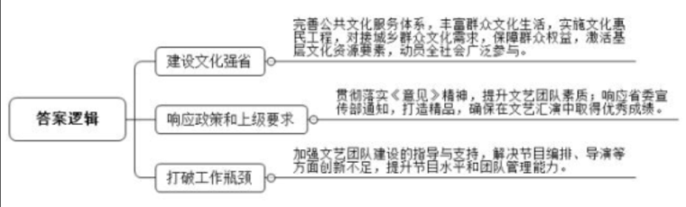 综合应用能力,历年真题,2020年7月全国事业单位联考《综合应用能力》（A类）