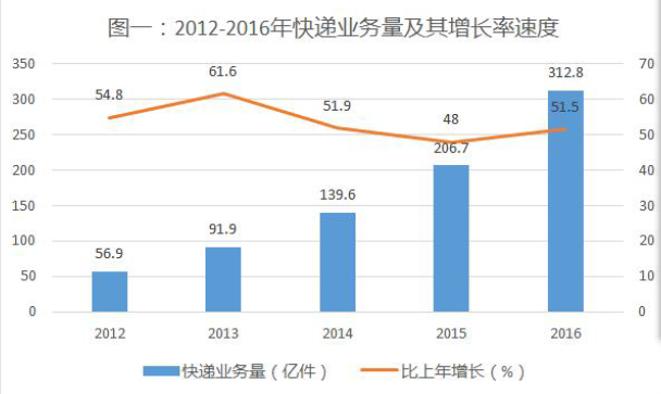 综合应用能力,历年真题,2021年事业单位招聘考试《综合基础知识》真题精选2