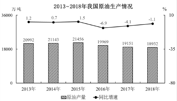 综合应用能力,历年真题,2021年事业单位招聘考试《综合基础知识》真题精选1