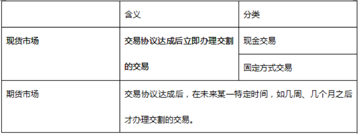 初级经济师基础知识,章节练习,内部冲刺,第十六章金融体系与金融市场