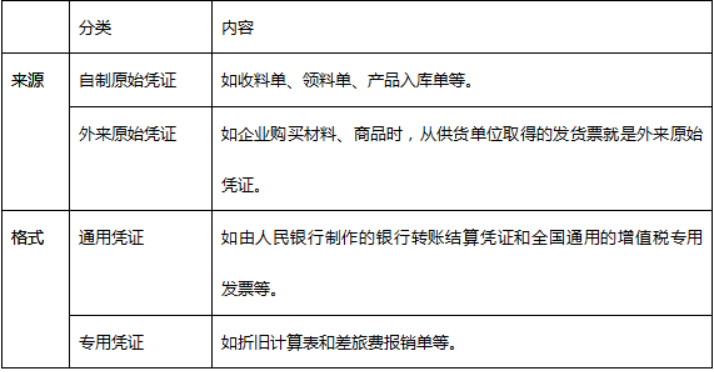 初级经济师基础知识,章节练习,内部冲刺,第二十四章会计核算