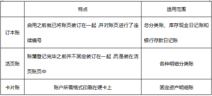 初级经济师基础知识,章节练习,内部冲刺