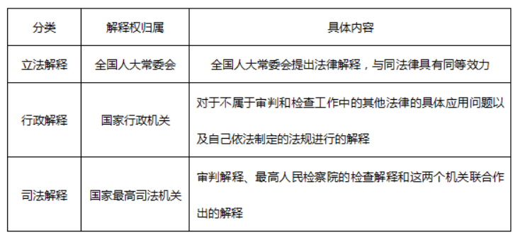 初级经济师基础知识,章节练习,内部冲刺,第二十六章法的一般原理