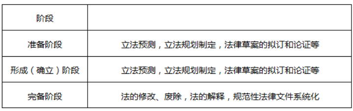 初级经济师基础知识,章节练习,内部冲刺,第二十六章法的一般原理