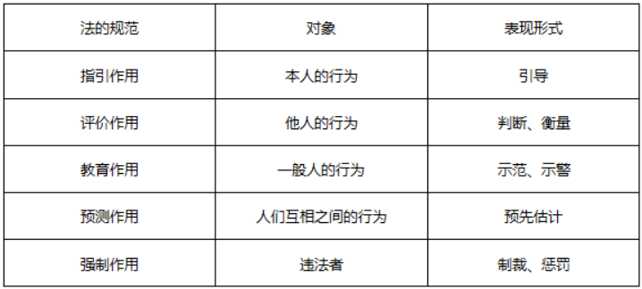 初级经济师基础知识,章节练习,内部冲刺,第二十六章法的一般原理