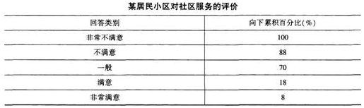 初级经济师基础知识,专项练习,初级经济师《基础知识》模考1