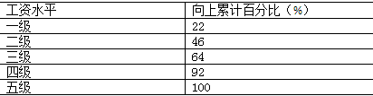 初级经济师基础知识,章节练习,初级经济师基础知识