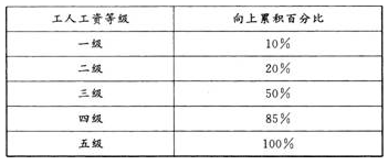 初级经济师基础知识,章节练习,初级经济师基础知识