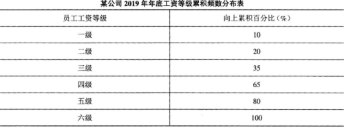 初级经济师基础知识,押题密卷,2022年初级经济师《基础知识》押题密卷2