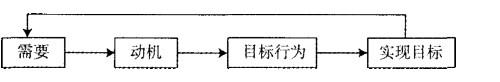 初级经济师基础知识,历年真题,2010年初级经济师《基础知识》真题