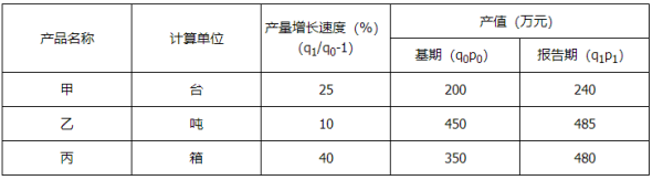 初级经济师基础知识,章节练习,初级经济师《基础知识》统计指数