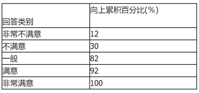 初级经济师基础知识,章节练习,初级经济师《基础知识》统计数据的整理与显示