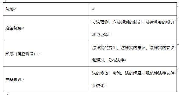 初级经济师基础知识,章节练习,初级经济师《基础知识》法的一般原理