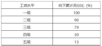 初级经济师基础知识,真题章节,初级经济师基础知识