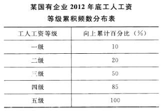 初级经济师基础知识,模拟考试,2021年初级经济师考试《基础知识》模拟试卷7